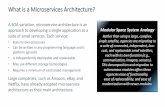 What is a Microservices Architecture? · Large companies, such as Amazon, eBay, and Netflix, have already adopted microservice architecture as their main architecture. What is a Microservices