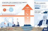 IS NATURAL GAS A FRIEND OF THE CLIMATE? 5LNG CARRIERS … · infografia informe ingles copia Created Date: 3/12/2018 5:41:26 PM ...