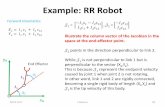 Example: RR Robot - TU Chemnitz€¦ · 09.01.2017 J.Nassour 87 Example: RR Robot 𝑰 𝑞 s 𝑞 t 𝑰 Forward kinematics: = s s+ t s t = s s+ t s t 𝒥 s= − s s− t s t s