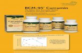 BCM-95 Curcumin - LuckyVitamin · 2014-07-01 · Ind J Pharm Sci. 2008:445-449. ... Published Human Crossover Study to Evaluate Absorption of BCM-95®1 The BCM-95® curcumin ... comfort