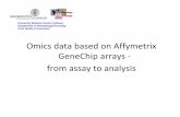 Omics data based on Affymetrix GeneChip arrays from assay ... · Dendritic cell maturation with poly(I:C)‐based versus PGE2‐based cytokine combinations results in differential