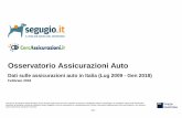 Osservatorio Assicurazioni Auto · 2/14 Osservatorio Assicurazioni Auto – 02/2018 Chi è Segugio.it Segugio.it nasce da oltre 15 anni di esperienza nel settore di Gruppo MutuiOnline,