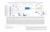 Interactive Visual Co-Cluster Analysis of Bipartite Graphsstasko/papers/pacificvis16... · 2016-03-15 · Interactive Visual Co-Cluster Analysis of Bipartite Graphs Panpan Xu Bosch