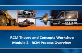 RCM Theory and Concepts Workshop Module 2- RCM Process ... · •RCM Analysis Equipment Kick-off Meeting Initial Data gathering Hardware Partitioning ... CONTROL ACTUATOR RODS14210