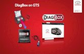 DiagBox on GTS - Toyota...(After replacement of e.g. BSI, ECU, Injector, Electric EGR Valve, MAF, Key) ‐Calibrations ‐Troubleshooting ‐Display or modify a vehicle configuration