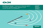Resilience Scan | January-March 2017 Pandora Batra€¦ · and climate resilience, urban and infrastructure resilience, and measurement and resilience. Compared to the Scan last quarter