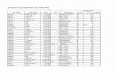 Davidson County Death Records, 1900-1913 deaths... · schutt charles rudolph 11/15/1900 14 mo mt. olivet w 96 1 schwindt h. w. 8/19/1903 94 mt. olivet w 332 2 scobey infant of jno.