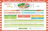 Alimentación Escolar Saludable (Afiche)Title Alimentación Escolar Saludable (Afiche) Author FAO Created Date 3/7/2016 5:10:39 PM