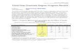 Third-Year Graduate Degree Program Revie2015/05/04  · USF Tampa Graduate Council Three-Year Graduate Degree Program Review Form 3.25.14 Page 4 of 7 Each student is introduced to