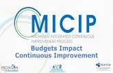 Budget Impact Continuous Improvement...partners in the continuous improvement planning process. Identify • Recognize how revenue sources, expenses, and budget cycles impact the continuous