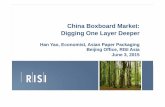 China Boxboard Market:Title line 1Title line 1 Digging One ... · • An Overview of China Boxboard IndustryAn Overview of China Boxboard Industry • Boxboard Grade Definitions •