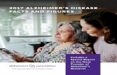 2017 ALZHEIMER’S DISEASE FACTS AND FIGURES · 2020-03-09 · About this report 2017 Alzheimer’s Disease Facts and Figures is a statistical resource for U.S. data related to Alzheimer’s