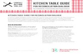 KITCHEN TABLE GUIDE FOR RECONCILIATION DIALOGUE … · KITCHEN TABLE GUIDE FOR RECONCILIATION DIALOGUE A Kitchen Table Dialogue creates space for constructive conversation on an issue