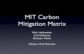 MIT Carbon Mitigation Matrixslanou/www/shared_documents/Daniel/Final_presentation_v01.pdfProject Category Project description ROI MTCO2e reduced/yr NPV/ MTCO2e % of MIT’s MTCO2e