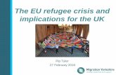 The EU refugee crisis and implications for the UK · Refugee Undocumented migrant ‘Migrants’ by broad immigration status A person from a member state of the European Economic