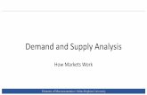 Demand and Supply Analysis · Outline 1.Demand Curves 2.Supply Curves 3.Equilibrium Prices and Quantities 4.Changes to the Equilibrium •Textbook Readings: Ch. 3 Elements of Macroeconomics