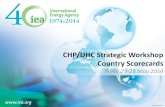 CHP/DHC Strategic Workshop Country Scorecards · CHP/DHC Country Scorecards series Each country scorecard aims to: Provide additional data on CHP and DHC at the country level CHP