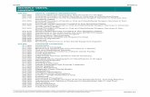 SECTION II - DENTAL CONTENTS · 2017-09-01 · Dental Section II Current Dental Terminology (including procedure codes, nomenclature, descriptors and other data contained therein)