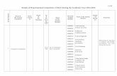 .1.6E Details of Departmental Committees of KLU during the … 2014-15.pdf · 2018-07-07 · Sunkara Greeshma Perla Kanyaka Spoorth Y G.Sravya N.Yuvana Ramya Priya Sravya N.Tarun