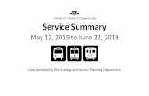 Service Summary - Toronto Transit Commission Summary_2019-05-… · 2019-05-12  · SERVICE SUMMARY – Introduction This is a summary of all transit service operated by the Toronto