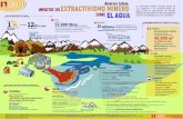 América Latina: ETATVSO MNR SOBRE E AU€¦ · desastre ambiental. MÉXICO DESTRUCCIÓN DE FUENTES HÍDRICAS COLOMBIA MINA CERREJÓN 10 arroyos 16 fuentes hídricas Las multinacionales