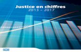 Justice en chiffres 2013 - 2017 · 2019-12-12 · également reçu des crédits tirés sur les provisions constituées au niveau interdépartemental pour les dépenses de toute nature,