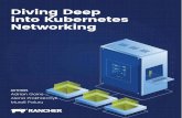 Diving Deep into Kubernetes Networking - Gokube.io - Sua ... · Kubernetes has evolved into a strategic platform for deploying and scaling ... When a Docker container launches, the