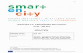 Date of document 28/07/2017 (M 18) … · Reference Architecture proposed for the SmartEnCity project. The report presents the description of the demonstrator and the process followed