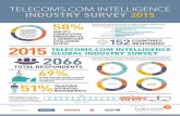 TELECOMS.COM INTELLIGENCE INDUSTRY …...network expansion, network virtualization and broadband access. The data and subsequent analysis found in this report have been sourced from