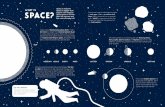 WHAT IS SPACE - BBCchildrens-binary.files.bbci.co.uk/.../cbbc/HTBAA.pdf · 2019-11-06 · CAPCOM are astronauts themselves who are currently based on Earth. Space doctors check on