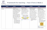 Framework for teaching Year 4 Term 2 Week 1...Framework for teaching – Year 4 Term 2 Week 1 Online and offline activities to support student learning at home. Monday Tuesday Wednesday