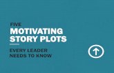 FIVE MOTIVATING STORY PLOTS - Duarte · 2019-08-12 · A new idea instigates a journey, which looks a lot like a story. ... 5 Warning Story Plots 5 Motivating Story Plots There are