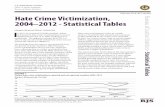 Hate Crime Victimization, 2004-2012 - Statistical Tables · Reports (UCR) Hate Crime Statistics Program, which are the principal sources of annual information on hate crime in the