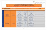 LIST OF PREQUALIFIED MANUFACTURERS/SUPPLIERS FOR ... of... · PDF file LIST OF PREQUALIFIED MANUFACTURERS/SUPPLIERS FOR DISTRIBUTION NETWORKS MATERIALS Till March 2020 *ALL EQUIPMENT