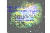 (Electromagnetic waves) - contents.kocw.netcontents.kocw.net/KOCW/document/2014/gacheon/ohchangheon... · 2016-09-09 · 복사(Radiation)가 간섭, 회절, 반사, 굴절 그리고