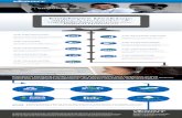 X Sales Desktop Infographic Final - Verint Systems...duplication or modiﬁcation of this infographic in whole or in part without the written consent of Verint Systems Inc. is strictly