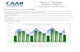2016 1st Quarter Market Report...©2016 ShowingTime RBI. Data Source: CAAR MLS. Statistics calculated April 5, 2016. 2016 1st Quarter Market Report CAAR Member Copy – Expanded Edition