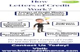 Infographic: How Letters of Credit Work - LC Providers