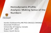 Hemodynamic Profile Analysis: Making Sense of the Numberswfsiccm2015.com/WFSICCM_AB/Korea_hemo_profile... · hemodynamic disturbance (i.e. septic shock) Step 4: Systematic Approach