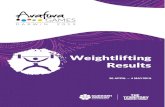 Weightlifting Results - Arafura Games · Weightlifting Results 26 APRIL – 4 MAY 2019. ... 3 127 PICKRELL Stephanie Lee 21.02.2000 Australia . 55 . Snatch 1 74 ... 2 110 ELLIOTT