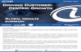 DRIVING CUSTOMER CENTRIC · PDF file ‘Insights2020 – Driving Customer-Centric Growth’ is a global initiative, focused on uncovering the drivers of customer-centric growth. It