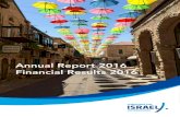 Annual Report 2016 Financial Results 2016 · C4I WEBSITES C4I websites are maintained in English, Dutch, Ger - man, Italian and Russian. C4I International sends out a regular e-newsletter,