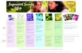 Empowered Success Map - doTerraTitle Empowered Success Map Author doTERRA International Subject Learn how to use the doTERRA Empowered Success guides to their fullest. Keywords Learn