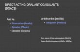 DIRECT-ACTING ORAL ANTICOAGULANTS (DOACS) · DIRECT-ACTING ORAL ANTICOAGULANTS (DOACS) Antithrombin (anti IIa) • Dabigatran (Pradaxa) Non–vitamin K Oral Anticoagulants (NOACs)