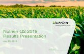Nutrien Q2 2019 Results Presentation · EBITDA increased 16 percent in Q2’19 compared to Q2’18. •Adjusted EBITDA in 1H’19 was $2.6 billion representing an 18 percent increase