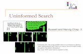Uninformed Search - Colorado State UniversityUninformed search strategies n a.k.a. blind search = use only information available in problem definition. q When strategies can determine