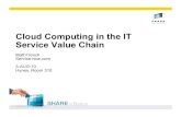 Cloud Computing in the IT Service Value Chain · NIST definition of the Cloud Service model Deployment model Cloud SaaS Cloud PaaS Cloud IaaS Private cloud Community cloud Public