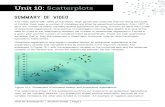 Summary of video - Annenberg Learner · Unit 10: Scatterplots | Student Guide | Page 1 Unit 10: Scatterplots Summary of video The video opens with views of manatees, large gentle