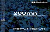200mn - BlueOrchard · 4 BUEORCARD IMPACT REPORT Contents 1. Introduction 5 2. Impact Management at BlueOrchard 8 2.1. SPIRIT 8 2.2 Bond SPIRIT 10 2.3 Green Bonds Impact Assessment