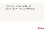 2012 profilE & KEy figurEs - SNCFmedias.sncf.com/sncfcom/pdf/finance/profilcc/PROFIL_2012... · 2016-06-22 · 04 05 2012 PROFILE & KEY FIGURES SNCF Geodis €9.5 bn Gares & Connexions